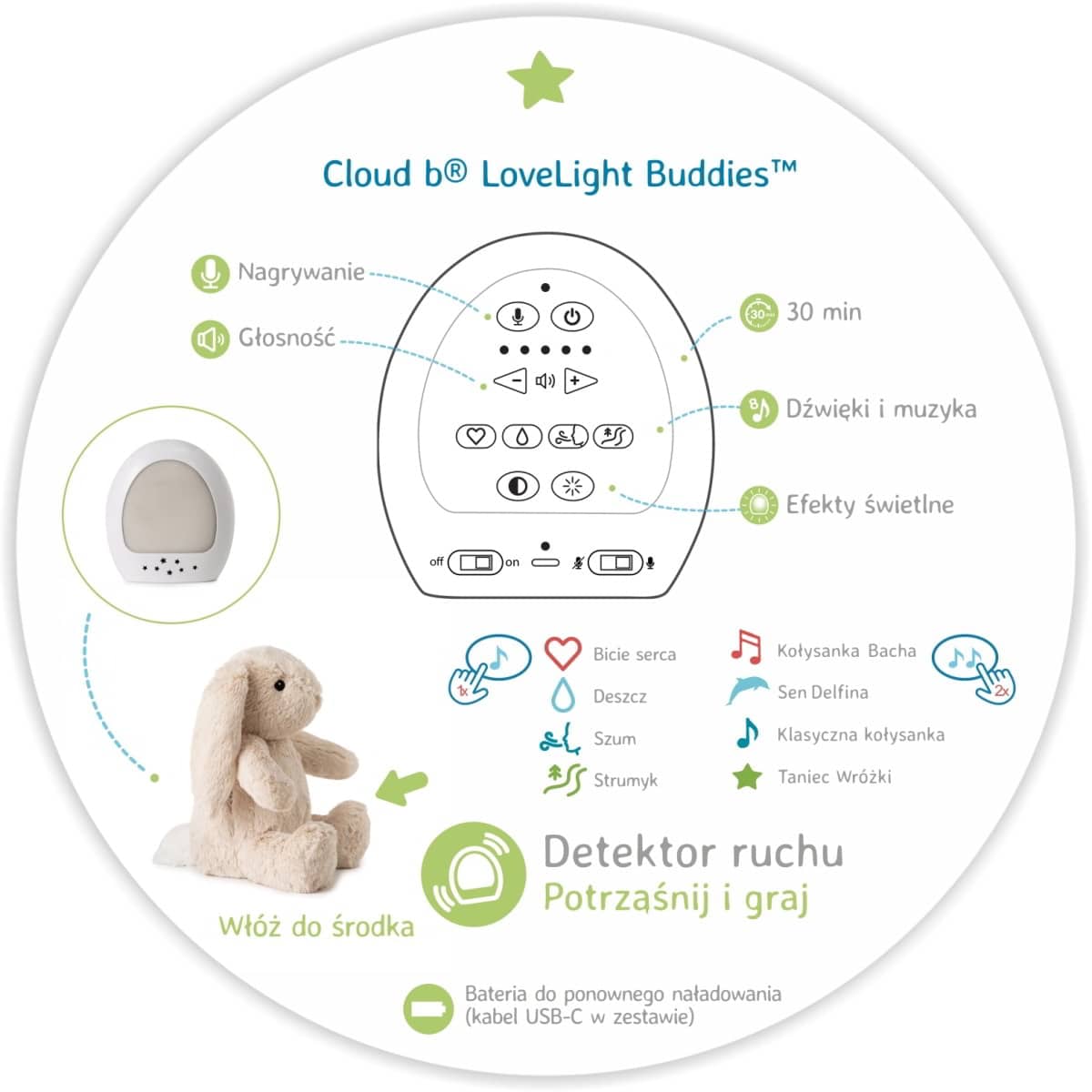 Panel dźwiękowy Królik szumiący CloudB